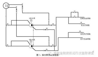 每年这个时候你们站里都要搞维修